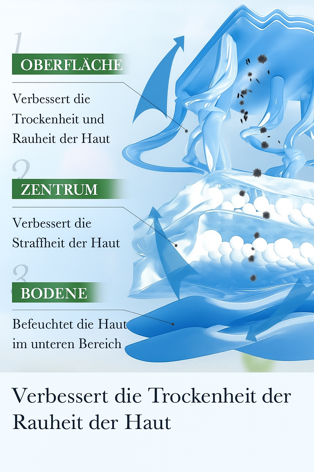 SADOER Avocado Body Lotion 250 ml – feuchtigkeitsspendend & glättend